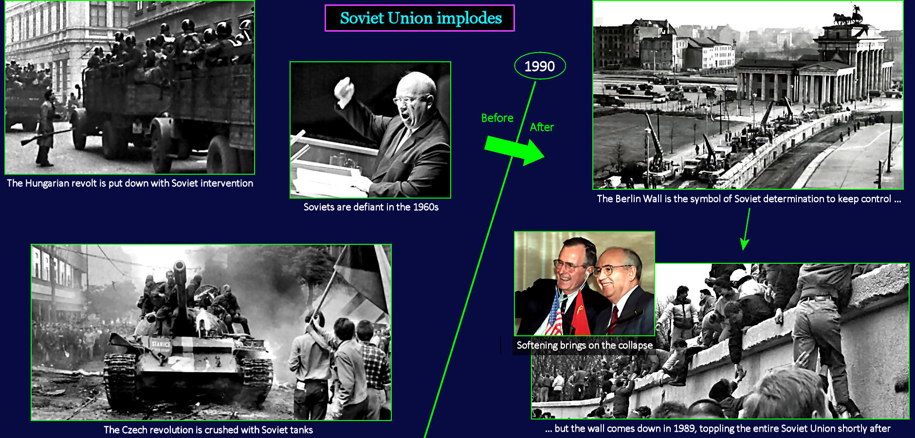 Sudden collapse of USSR, 1990